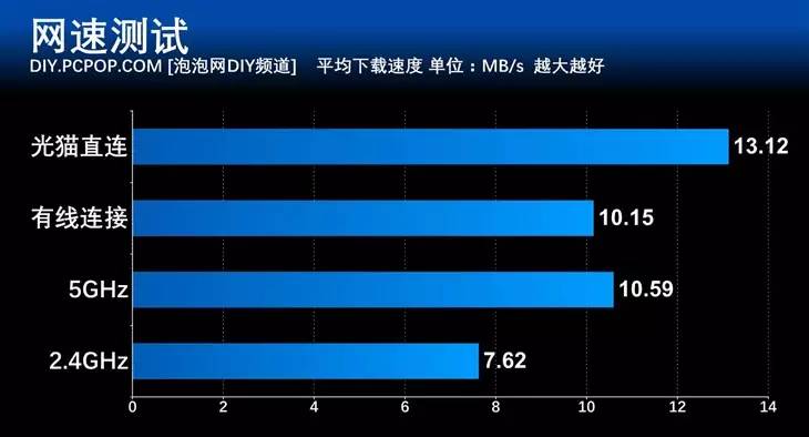 5G 网速不给力？可能是这些原因造成的  第10张