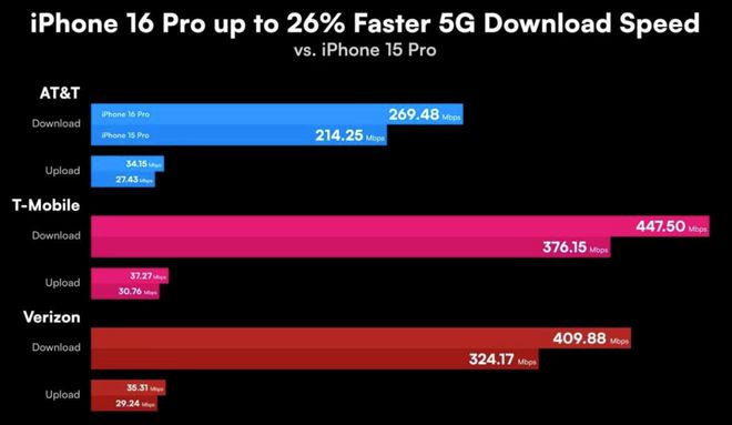 苹果 5G 手机与云计算的完美结合：速度与体验的双重提升  第3张