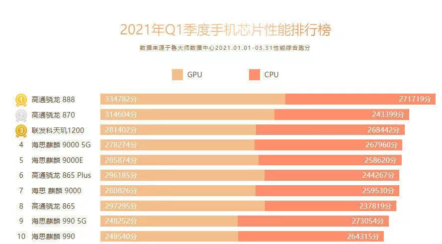 红米 6 升级安卓 10 系统：功能、性能、升级方法及注意事项全解析  第7张