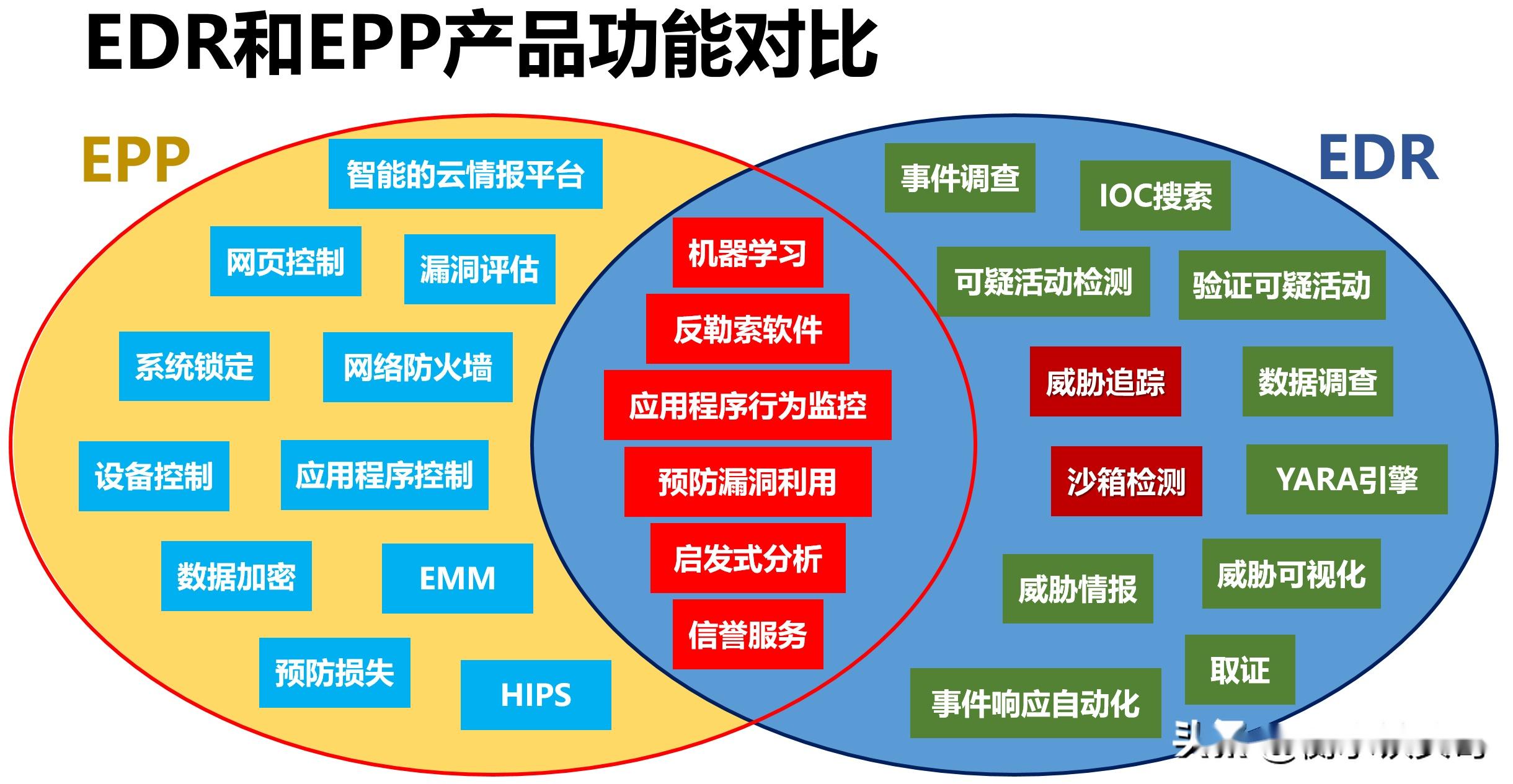 安卓应用更新后无法卸载怎么办？权限设置与系统安全是关键  第5张