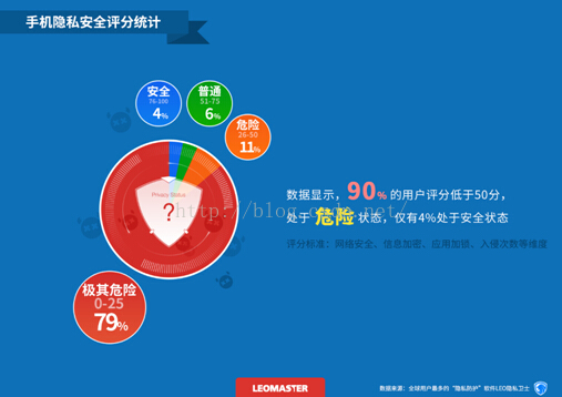 安卓系统广告问题多：影响体验，还可能泄露隐私  第6张