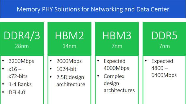 DDR5 和 DDR4 的速度差异：频率、带宽和延迟的详细介绍  第3张