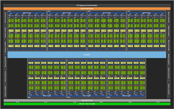 GTX670 显卡：经典之作，性能与架构的深度解析  第5张