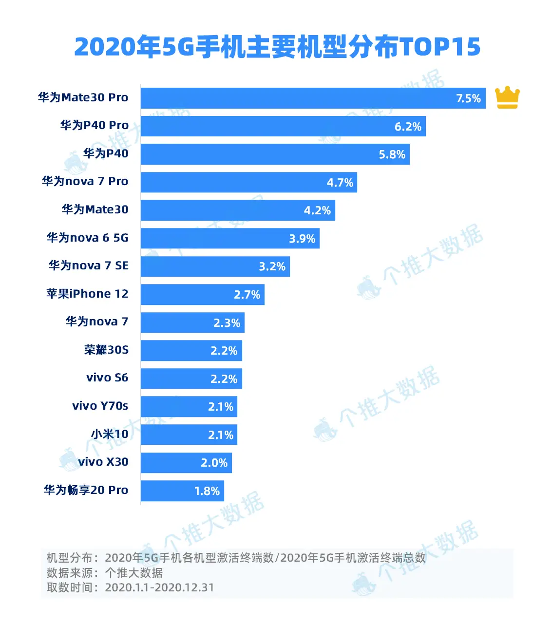 5G 手机品牌众多，华为、小米各有优势，5G 技术特点解析  第6张