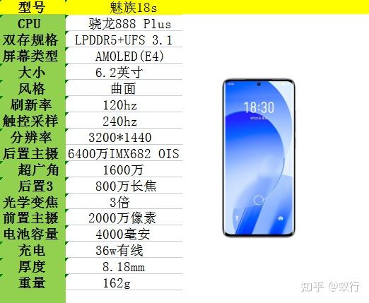 vivo5G 手机价格范围与价值表现分析：入门机型的性价比之选  第4张