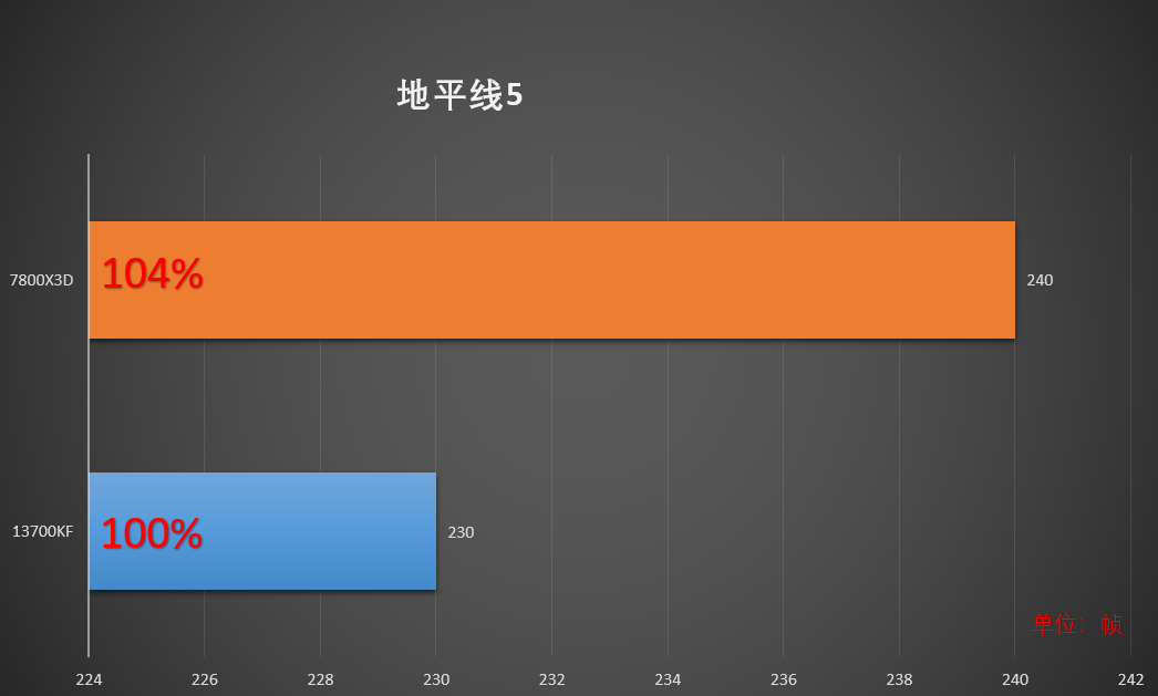 DDR31333 和 DDR42666 的性能差异解析  第9张