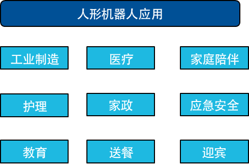 安卓系统开放性助力服务机器人发展，降低门槛加速创新