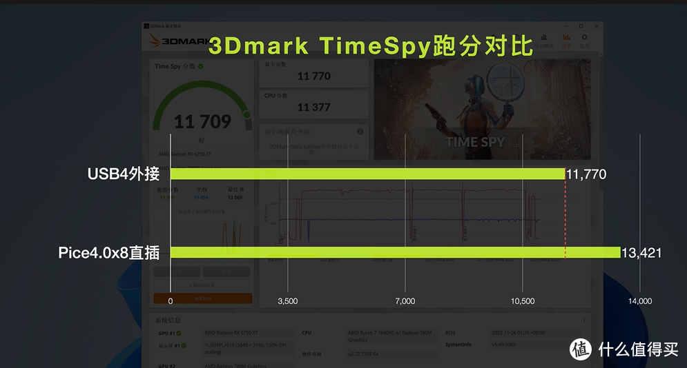 显卡性能大揭秘：DDR5 与 DDR6 显存的差异及影响  第3张