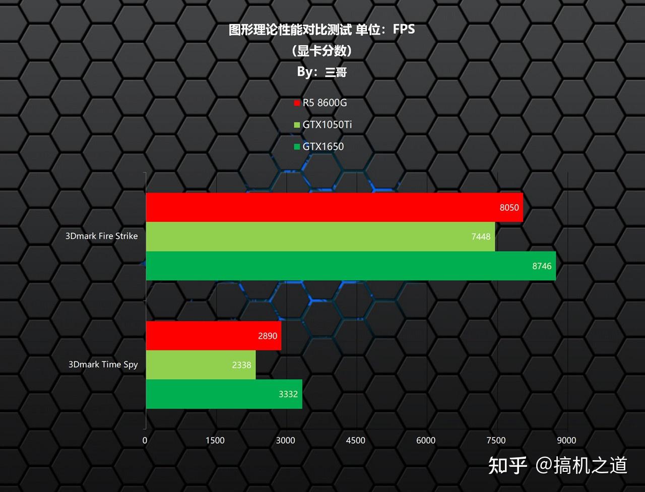 显卡性能大揭秘：DDR5 与 DDR6 显存的差异及影响  第4张