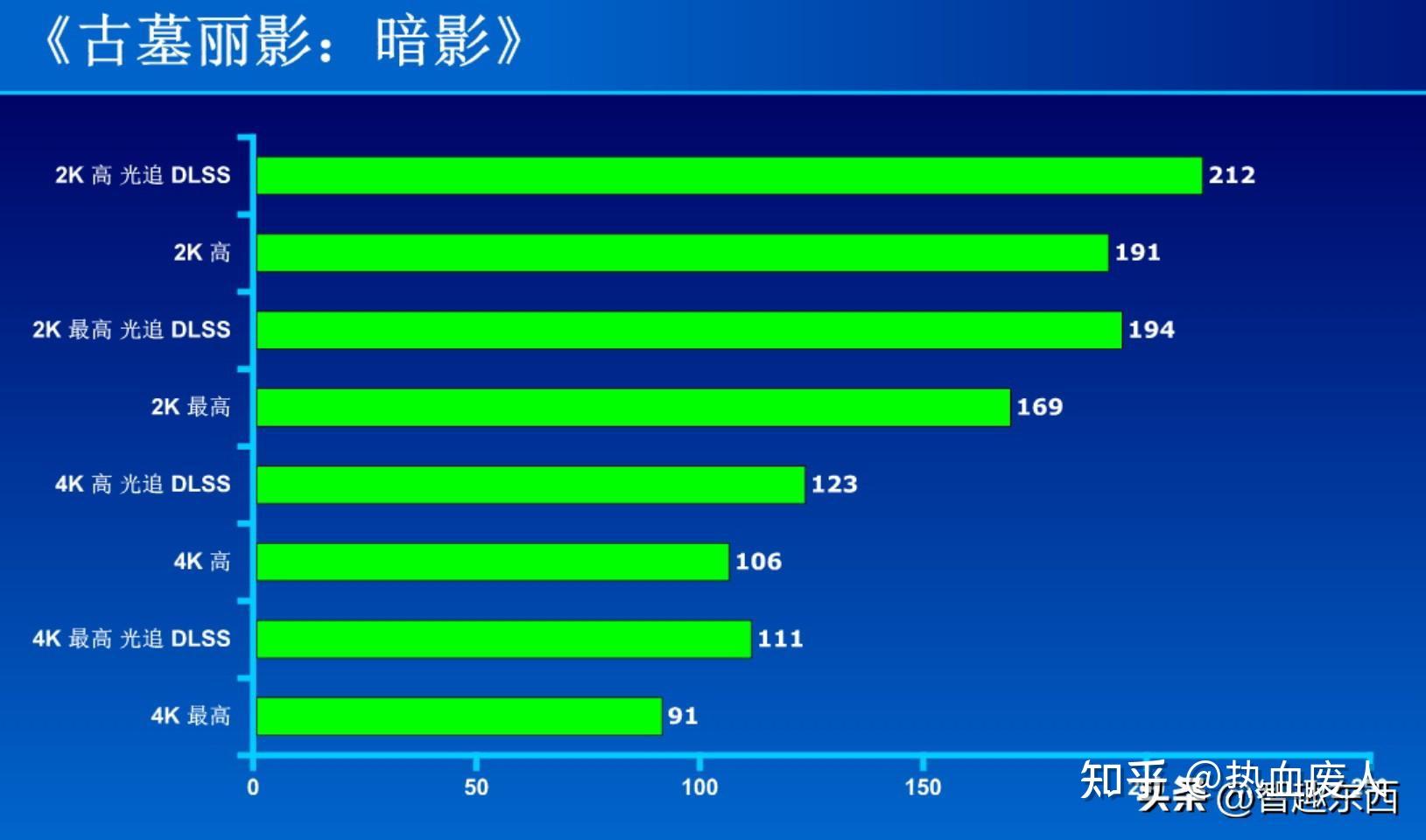 显卡性能大揭秘：DDR5 与 DDR6 显存的差异及影响  第5张