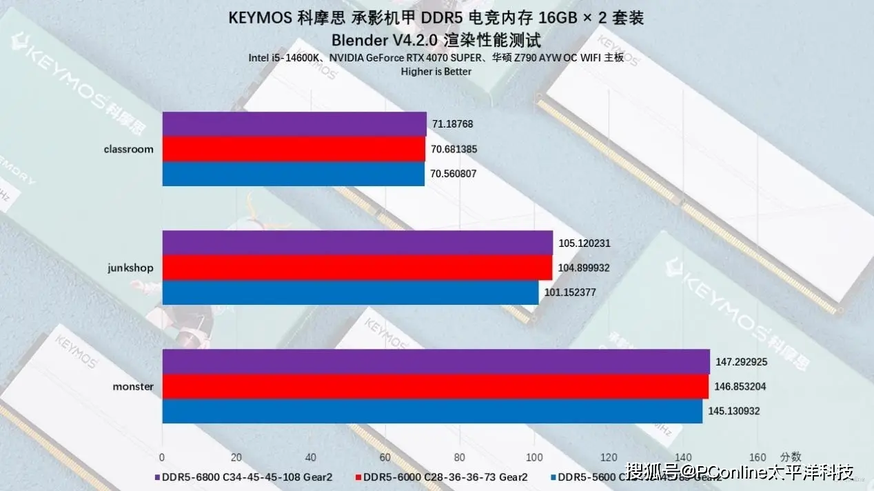 ddr5和ddr5l DDR5 和 DDR5L：电脑内存技术的新一代标准与低电压版本  第5张