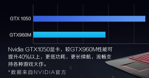 笔记本显卡 GT960M：游戏性能不俗，办公观影过剩  第5张