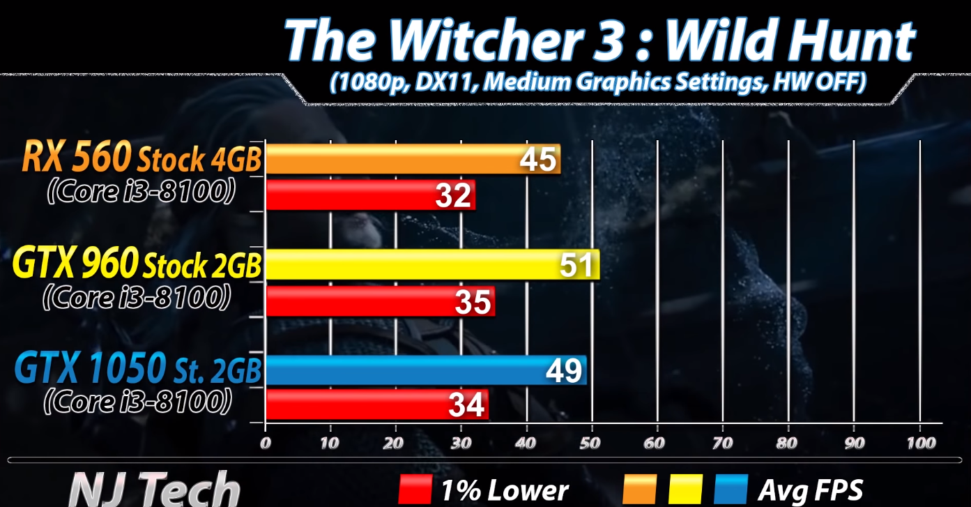 笔记本显卡 GT960M：游戏性能不俗，办公观影过剩  第9张