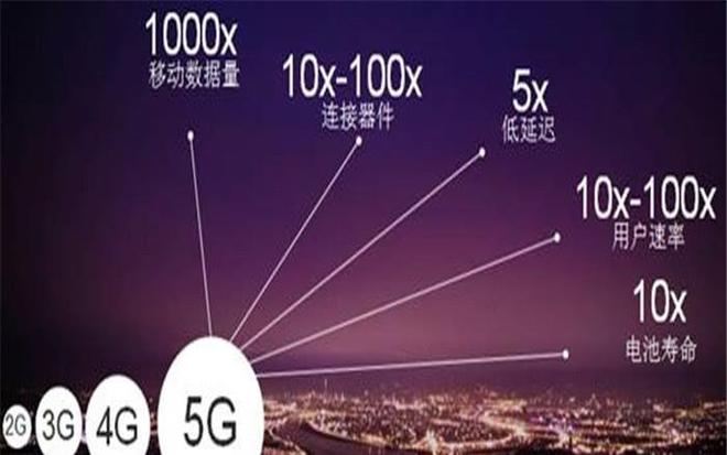 5G 手机普及：更快网速与先进通信技术对多领域的重要意义  第3张