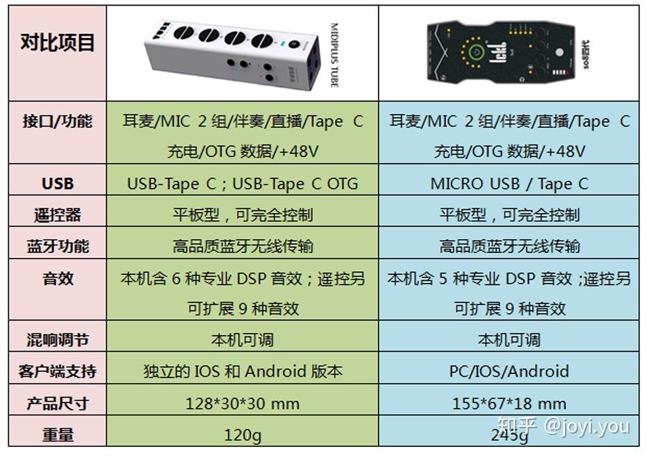 音箱蓝牙连接功能解析：涉及设备互动及多设备音频系统搭建  第1张