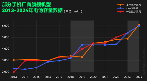 手机电池技术大突破！电量飙升，你准备好了吗？  第10张