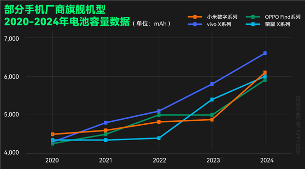 手机电池技术大突破！电量飙升，你准备好了吗？  第2张