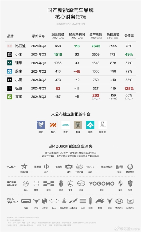 小米财报惊人！总收入逼近千亿，智能电动汽车交付量飙升