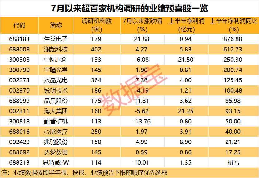 iPhone 17 系列将首发 A19 芯片，性能和能效再度提升  第2张