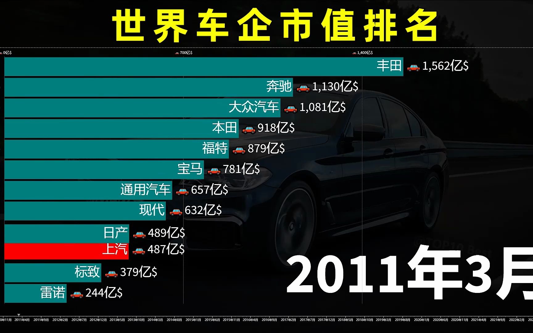 一线城市汽车销量榜出炉，比亚迪和特斯拉竟成最大赢家  第13张