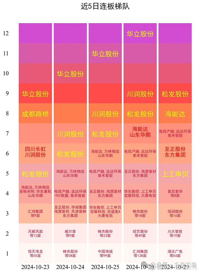 华为 Mate 70 系列震撼来袭！预约人数超 200 万，概念股集体涨停  第2张