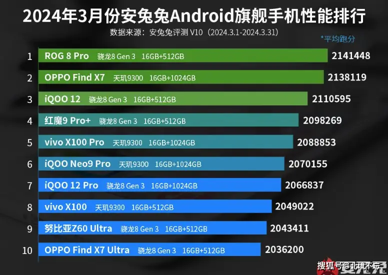 今晚 19:00！ROG 游戏手机 9 系列震撼发布，性能之巅等你来战