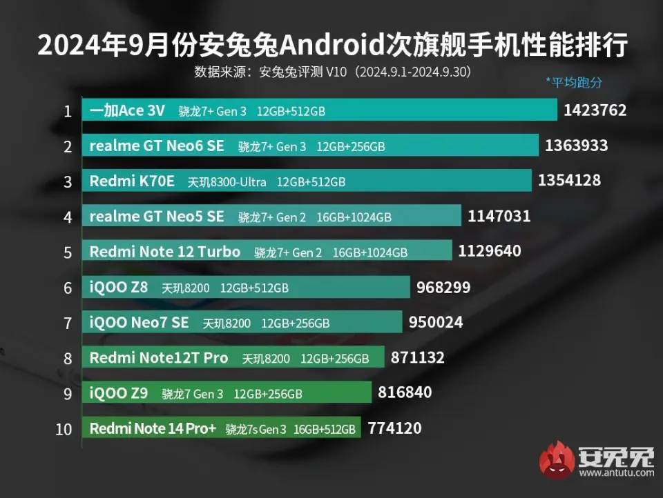 今晚 19:00！ROG 游戏手机 9 系列震撼发布，性能之巅等你来战  第5张