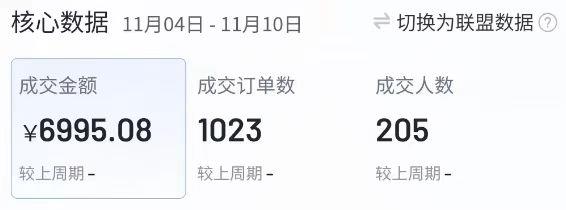 双 11 爆火！00 后大学生日更百条带货视频，成交量惊人  第9张