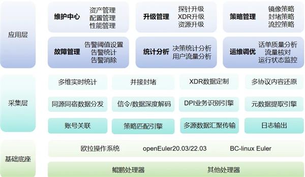 数字化时代，浩瀚深度如何攻克互联网流量与数据智能化难题？  第4张