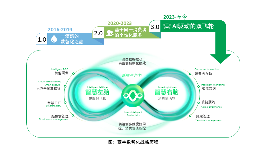 数字化时代，浩瀚深度如何攻克互联网流量与数据智能化难题？  第5张