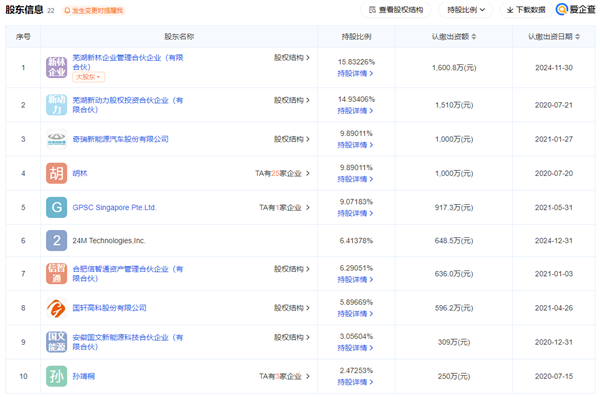 全球首条固态电池生产线正式落户芜湖，量产时代即将开启  第9张