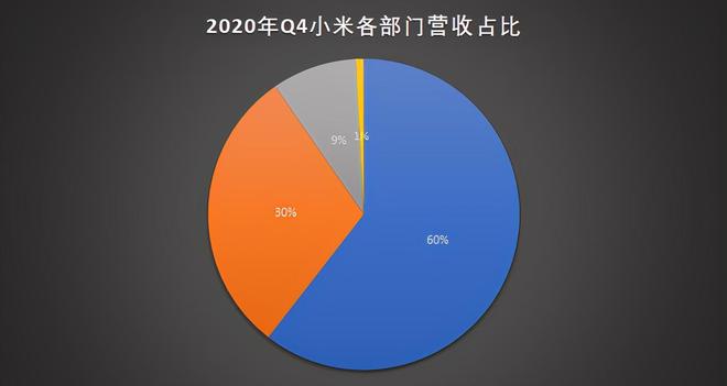 小米第三季度财报惊人！营收创历史新高，现金储备高达 1516 亿