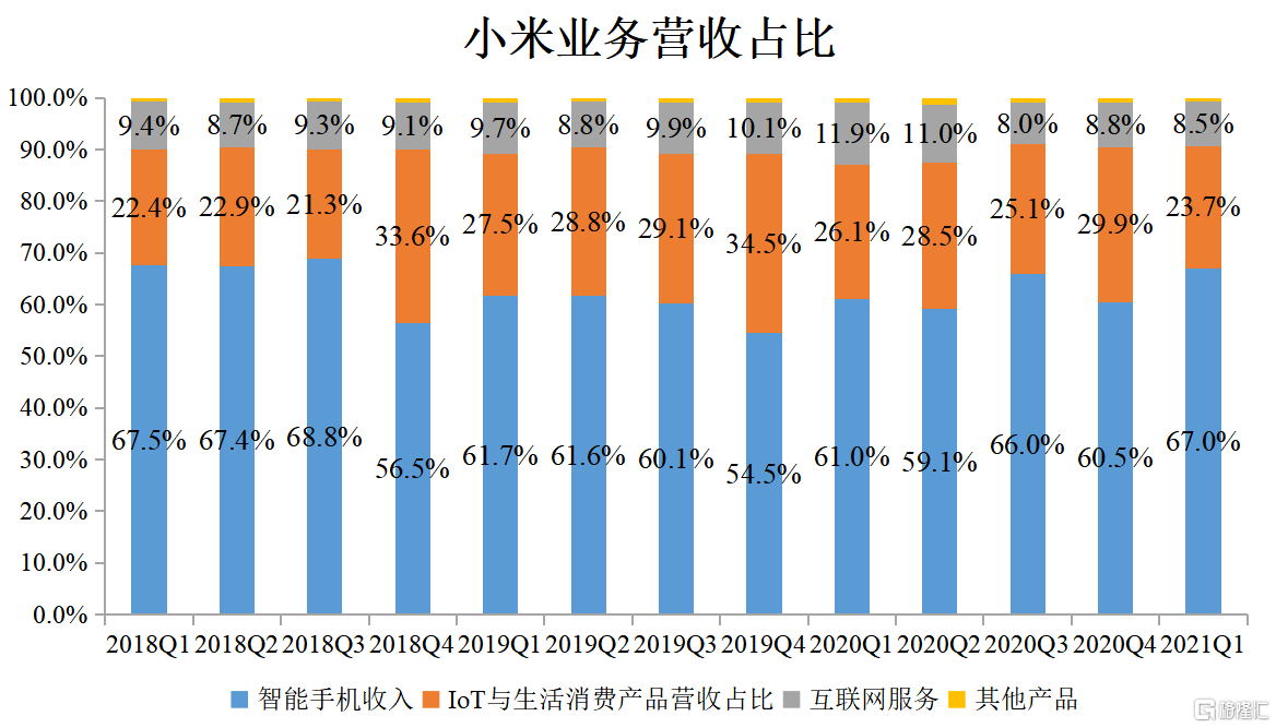 小米第三季度财报惊人！营收创历史新高，现金储备高达 1516 亿  第2张