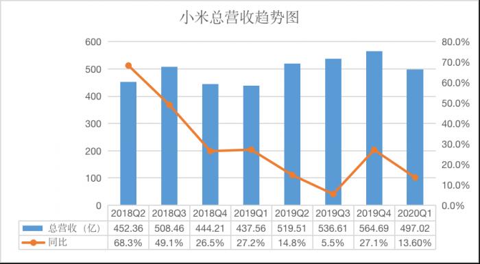 小米第三季度财报惊人！营收创历史新高，现金储备高达 1516 亿  第5张