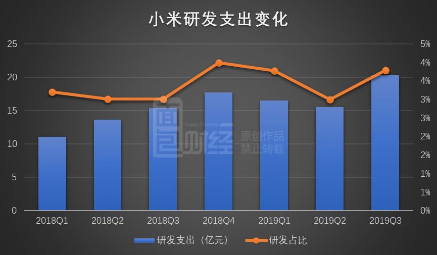 小米第三季度财报惊人！营收创历史新高，现金储备高达 1516 亿  第6张