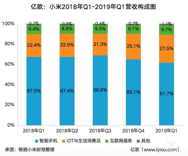 小米第三季度财报惊人！营收创历史新高，现金储备高达 1516 亿  第7张