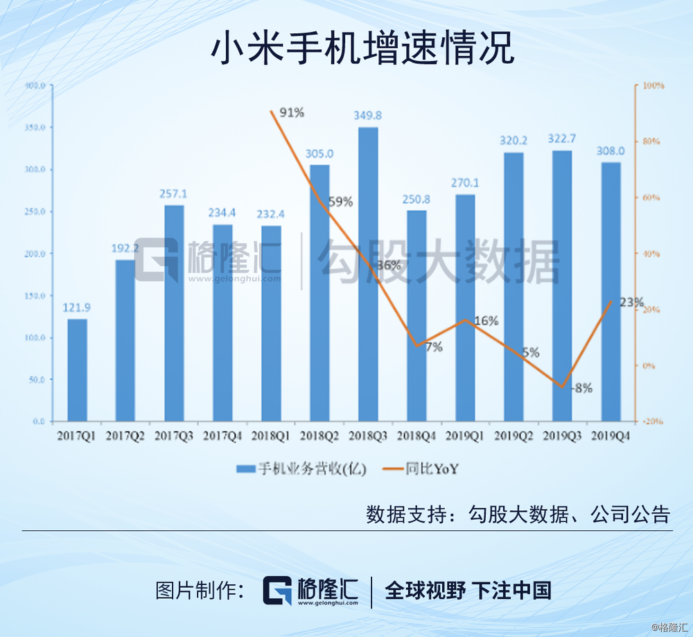 小米第三季度财报惊人！营收创历史新高，现金储备高达 1516 亿  第8张