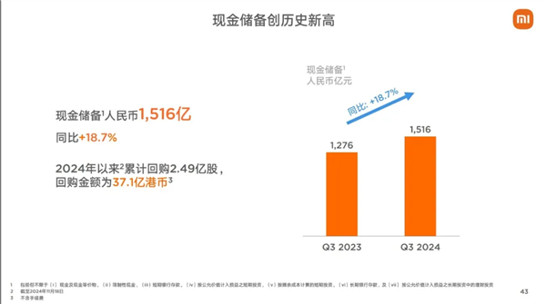 小米汽车：亏损背后的大生意，你看懂了吗？  第1张