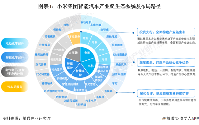 小米汽车：亏损背后的大生意，你看懂了吗？  第5张