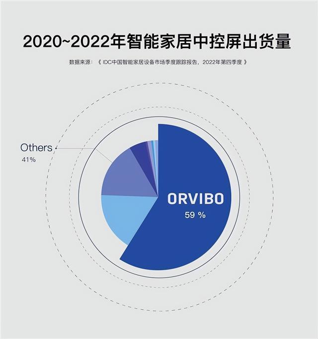 苹果电视或将推出，智能家居市场迎来新变数  第4张