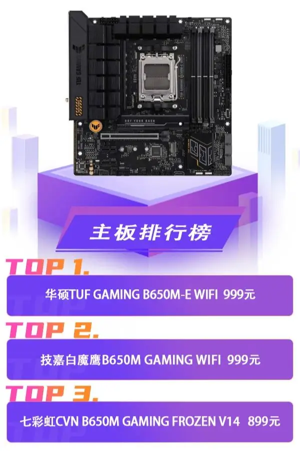 PS5 Pro 性能大提升，功耗竟几乎无增加  第6张