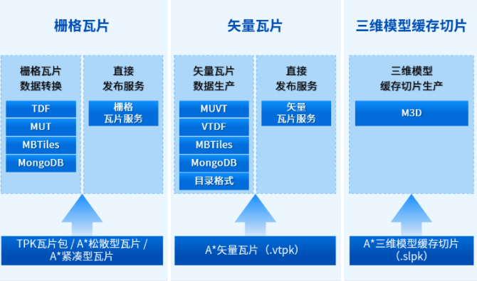 当国产 GIS 软件遇见国产操作系统，会碰撞出怎样的火花？  第4张