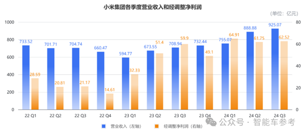 小米史上最强财报！智能驾驶成重中之重，未来将如何带飞小米汽车？  第4张