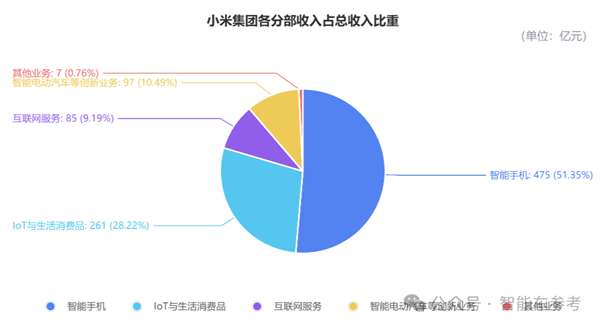 小米史上最强财报！智能驾驶成重中之重，未来将如何带飞小米汽车？  第8张