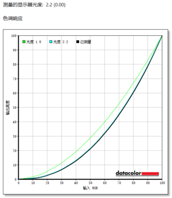 2999 元的显示器，竟拥有这么多顶级配置，它真的值得买吗？  第21张