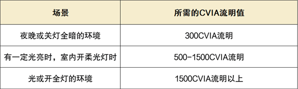 千元卧室投影仪怎么选？2024 年选购技巧及高性价比推荐  第3张