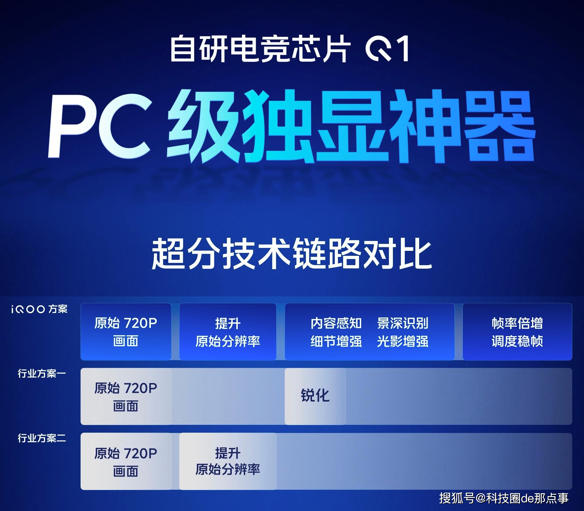 iQOO Neo10 Pro 携天玑 9400 旗舰芯，性能再攀巅峰，堪称能效大魔王  第5张