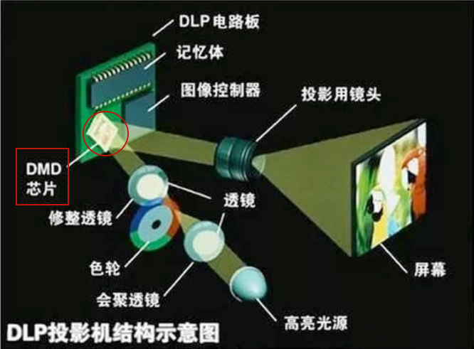 2024 家用最清晰投影仪选购要点，亮度竟成关键  第7张