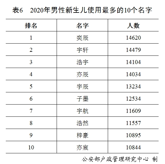 起个好名字到底有多重要？看完这篇文章你就知道了  第4张