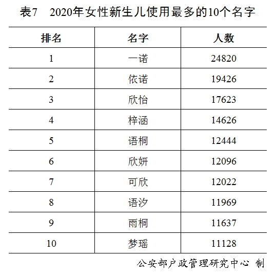 起个好名字到底有多重要？看完这篇文章你就知道了  第6张